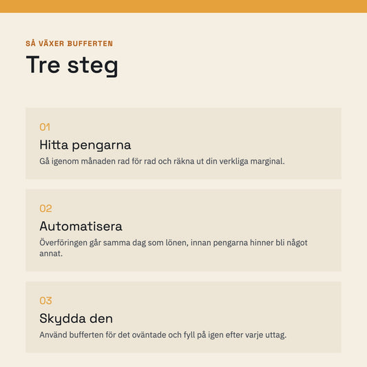 Spara smartare